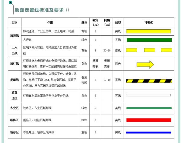 蘇州工廠場(chǎng)地劃線