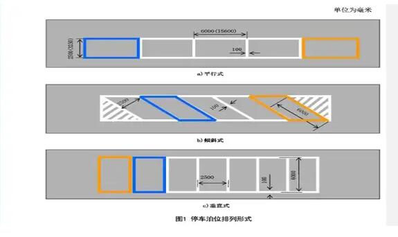 南京停車位劃線解讀，斜車位劃線標準尺寸圖解？